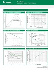 15KPA40CA-HR datasheet.datasheet_page 4