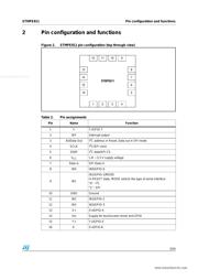 STMPE811 数据规格书 5