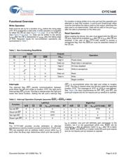 CY7C144E-55JXC datasheet.datasheet_page 5