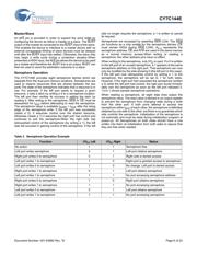 CY7C144E-55JXC datasheet.datasheet_page 6