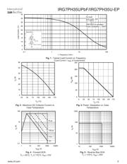 IRG7PH35UPBF datasheet.datasheet_page 3