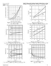 IRG7PH35UPBF datasheet.datasheet_page 5