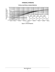 NTMS5P02R2G datasheet.datasheet_page 6
