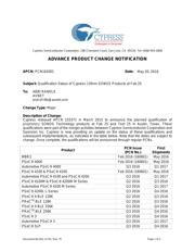 CY8C3246LTI-125 datasheet.datasheet_page 1