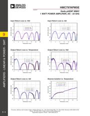 HMC797 datasheet.datasheet_page 3