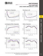 HMC797APM5ETR-R5 datasheet.datasheet_page 4