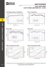 HMC797APM5ETR-R5 datasheet.datasheet_page 5