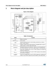 VNQ7140AJ-E datasheet.datasheet_page 6