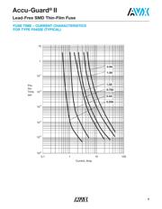 F0402E0R25FSTR datasheet.datasheet_page 3