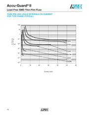 F0603E0R37FSTR datasheet.datasheet_page 4