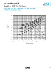 F0402E0R50FWTR datasheet.datasheet_page 5