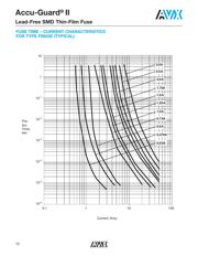 F0603E0R37FSTR datasheet.datasheet_page 6