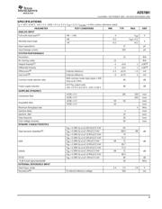 ADS7881IPFBT datasheet.datasheet_page 3