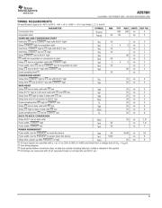 ADS7881IPFBT datasheet.datasheet_page 5