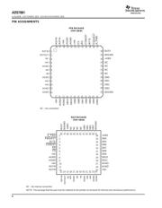 ADS7881IPFBT datasheet.datasheet_page 6