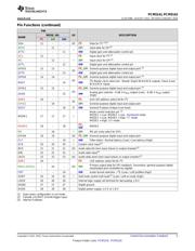 PCM5142EVM-U 数据规格书 5