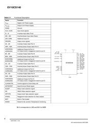 EV10CS140VTPY 数据规格书 4