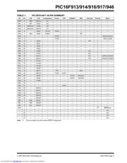 PIC16F914 datasheet.datasheet_page 5