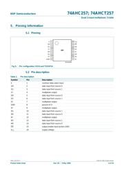 74AHC257D datasheet.datasheet_page 5