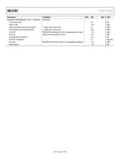 ADL5382ACPZ-R7 datasheet.datasheet_page 4