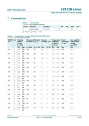 BZT52H-C4V7 datasheet.datasheet_page 4