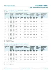 BZT52H-C4V7 datasheet.datasheet_page 6