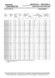 MMSZ5222B-G datasheet.datasheet_page 2