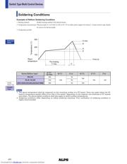 SLLB510100 datasheet.datasheet_page 4