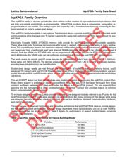 LFX125EB-03F256C datasheet.datasheet_page 6