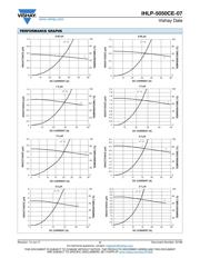 IHLP5050CEER100M07 数据规格书 2