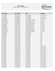 IR35217MTRPBF datasheet.datasheet_page 3