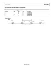 SSM2537 datasheet.datasheet_page 5