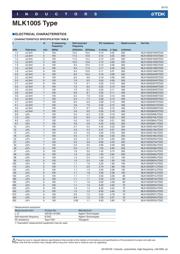 MLK1005S27NJTD25 datasheet.datasheet_page 6