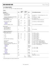 ADG1609BRUZ-REEL7 datasheet.datasheet_page 6