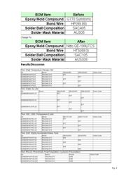 FIN224ACGFX datasheet.datasheet_page 2