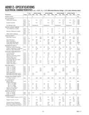 AD9012AJ datasheet.datasheet_page 2