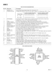 AD9012BQ datasheet.datasheet_page 4