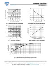 IXFH21N50F datasheet.datasheet_page 4