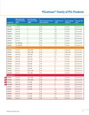 LMX25021635EVAL datasheet.datasheet_page 3