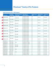 LMX25021635EVAL datasheet.datasheet_page 4