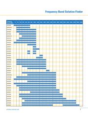 LMX25021635EVAL datasheet.datasheet_page 5