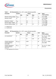 ESD3V3U4ULC E6327 datasheet.datasheet_page 6