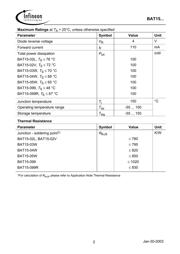 BAT15-02L datasheet.datasheet_page 2