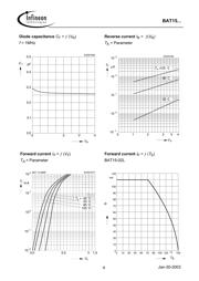 BAT15-02L datasheet.datasheet_page 4