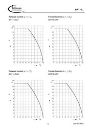 BAT15-02L datasheet.datasheet_page 5