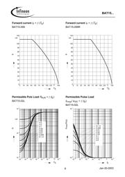 BAT15-02L datasheet.datasheet_page 6