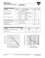 2KBP02 datasheet.datasheet_page 2