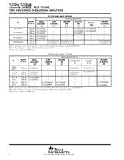 TLC2254AID 数据规格书 2