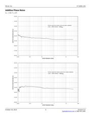 SY100EL14VZG datasheet.datasheet_page 5