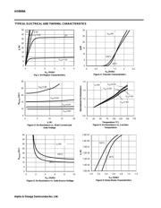 AO8808 datasheet.datasheet_page 3